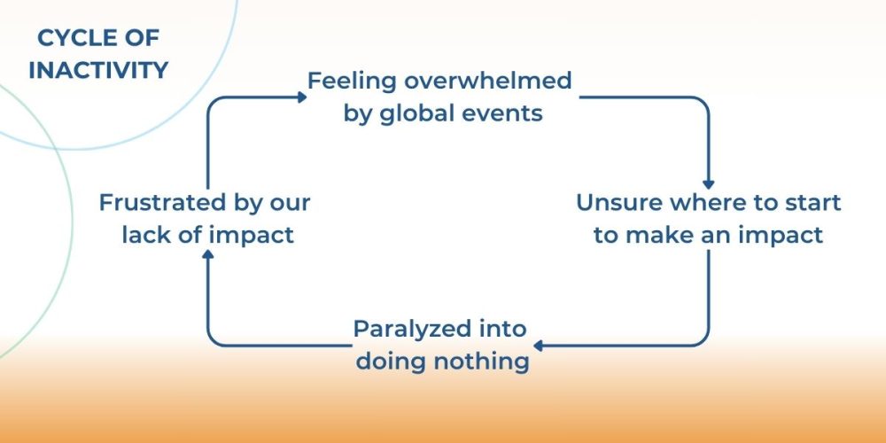 Cycle of Inactivity Caused by Stress in Today's World